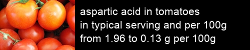 aspartic acid in tomatoes information and values per serving and 100g